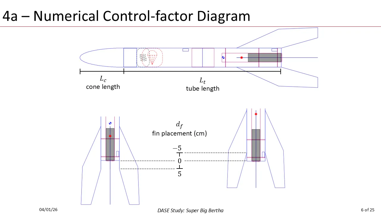Super Big Bertha design configuration