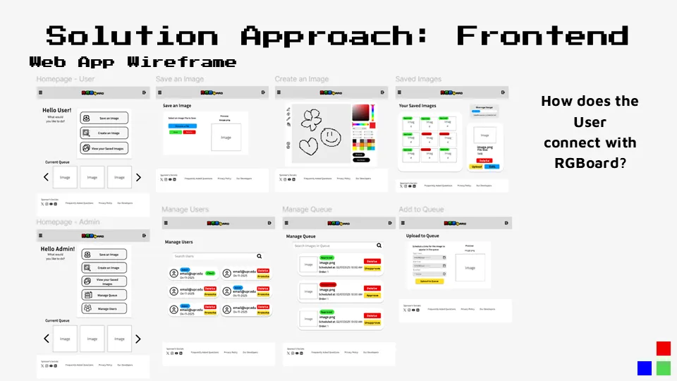 rgboard front-end design